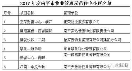 南平32個物業管理示范住宅小區揭曉，你家小區的保潔服務上榜了嗎？