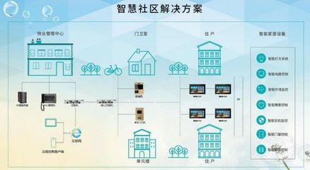 智慧升級，長租公寓如何重塑未來居住空間