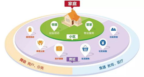 科技賦能社區(qū) 物業(yè)APP開發(fā)對(duì)物業(yè)管理創(chuàng)新的核心價(jià)值