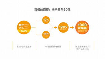 企業形象PPT設計與公關活動策劃的關鍵要素