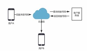 阿里云 引領(lǐng)未來的云計算裝備技術(shù)服務(wù)