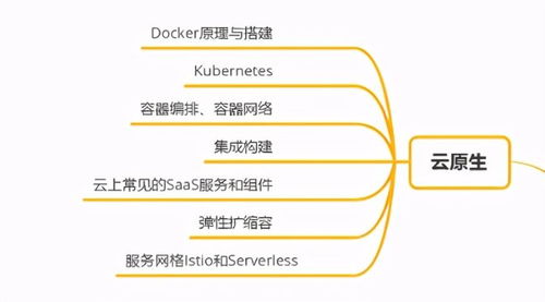 十年后端成長之路 C/C++、Linux服務器與云計算技術融合的深度實踐與思維導圖